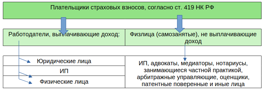 Системы оплаты труда 2019 года