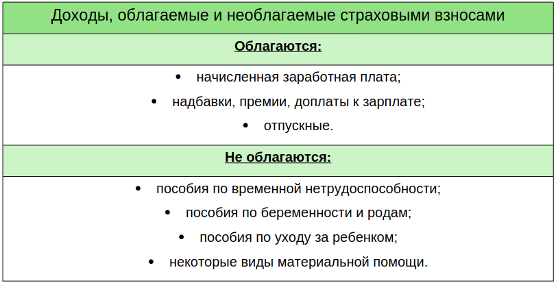 Система оплаты труда бригады