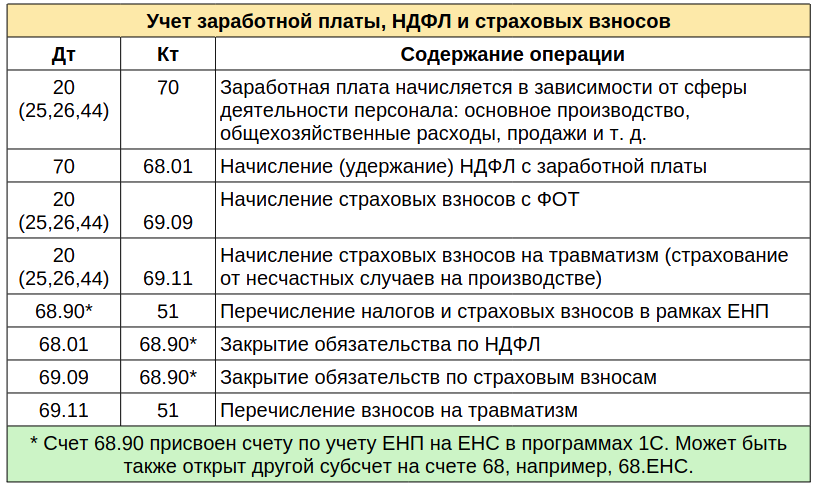 Зп рабочих проводка