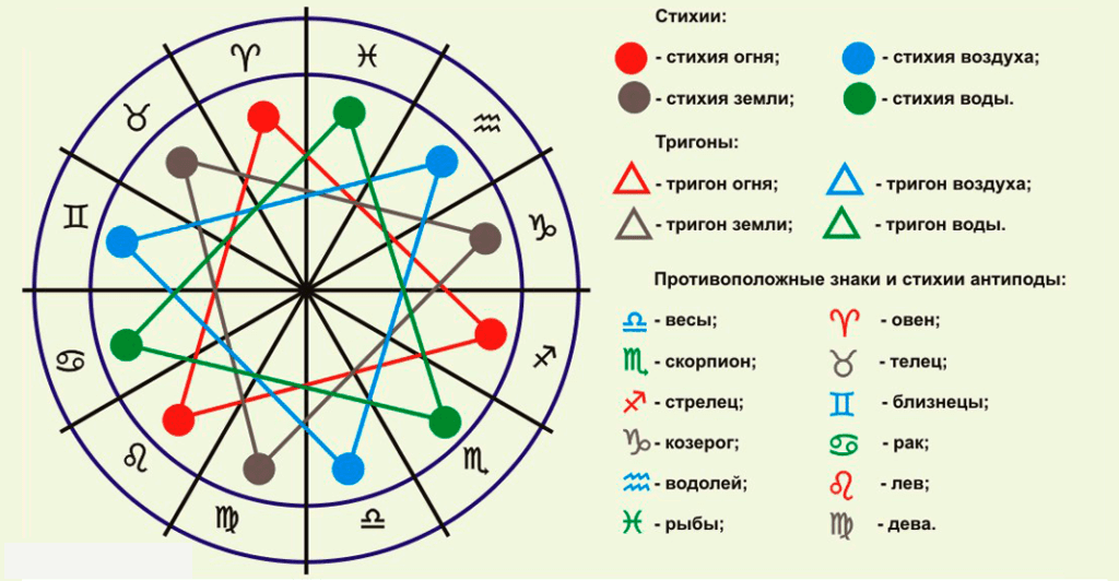 Совместимость стихий земля и воздух