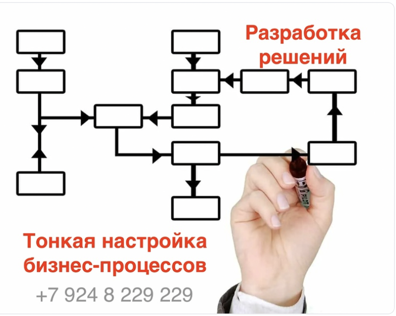 Эффективность процессов памяти