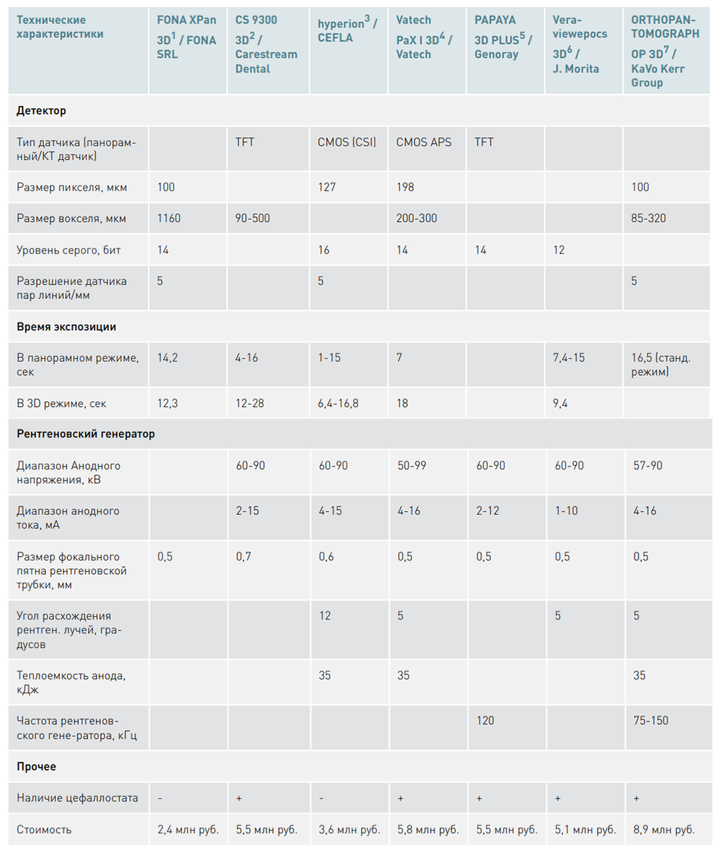 Методы морфологического анализа. Анализ характеристик целей. Конкретные характеристики целей. Характеристики цели. Характеристики организационных целей.