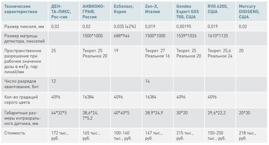 Анализ компьютерных программ. Программное обеспечение информационных технологий. Statistica программа. Анализ компьютерных программ. Программное обеспечение финансового анализа.