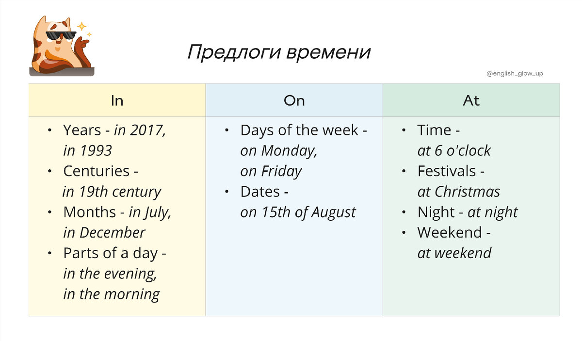 Неправильные глаголы английского языка упражнения. Заполнение таблицы на английском. Таблица времен английского языка пустая. Английский заполнить таблицу. Read вторая форма past simple.