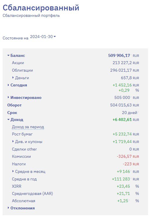 Доходность пифов втб капитал. Инвестиционный сценарий. Портфельные инвестиции осуществляются. Вим инвестиции сбалансированный. Глупый секретарь демотиватор.