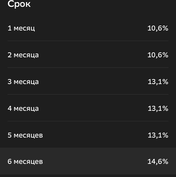 ставки по вкладу скрин