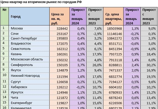 Источник: mirkvartir.ru