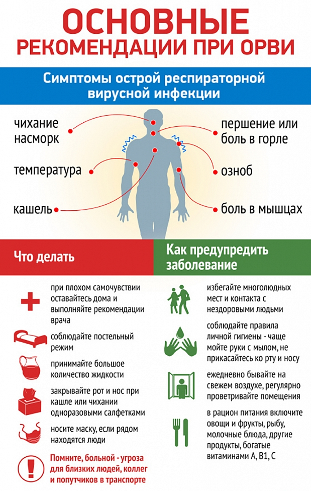 Респираторные заболевания вызывают. Заболевание ОРВИ. Симптомы заболевания ОРВИ. Симптомы респираторных заболеваний. Рекомендации при вирусной инфекции.