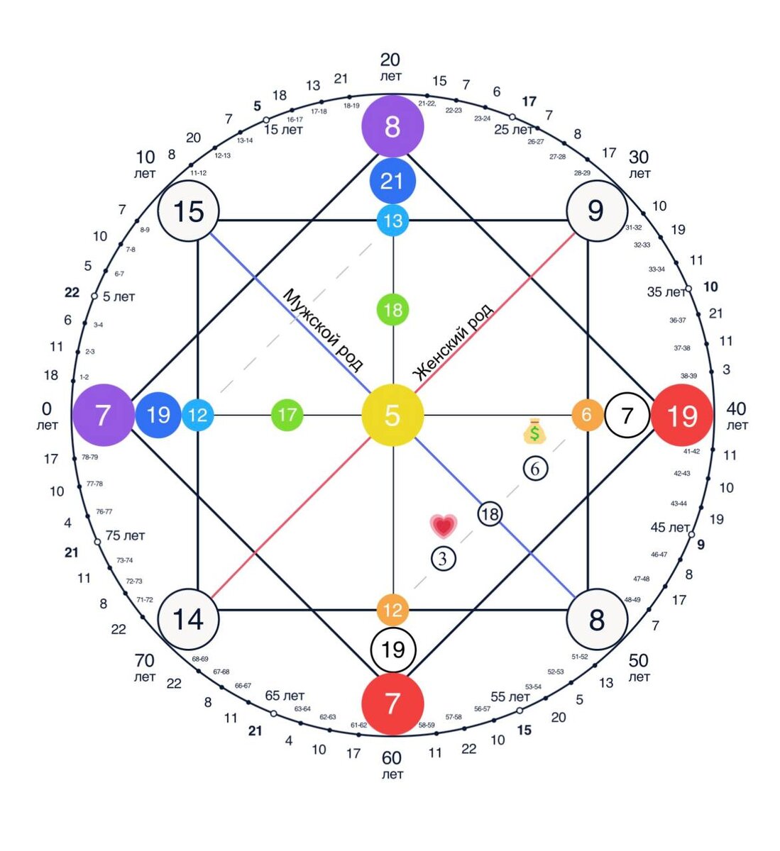 Точки в матрице судьбы. Наталья ладини матрица судьбы расшифровка. Точки в матрице судьбы. Зоны в матрице судьбы. Матрица судьбы натальи ладини 17.