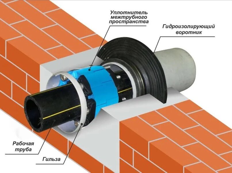 Вариант конструкции узла прохода канализации в монолитной основе частного дома