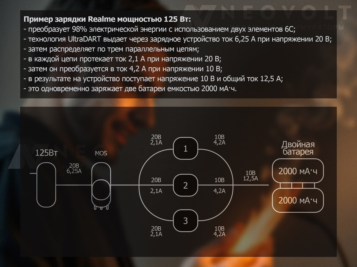 Двойные батареи: мятеж смартфонов или очередной обман? | NEOVOLT | Дзен