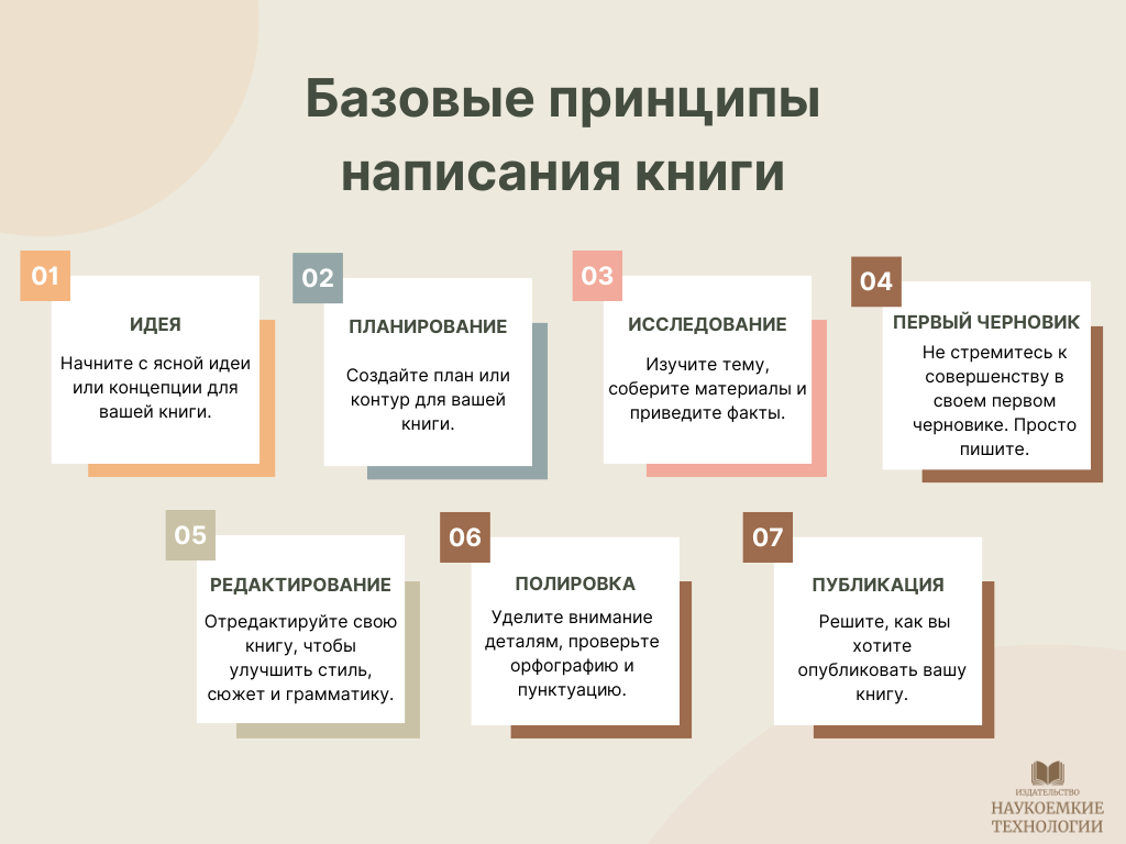 Базовые принципы написания книги | Издательство «Наукоемкие технологии ...