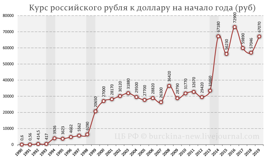 Опубликованы официальные курсы доллара, евро и юаня … Foto 17