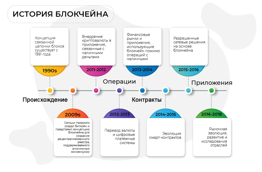 Технология блокчейн. Технология блокчейна. Принцип работы технологии блокчейн. Блокчейн. Blockchain технология.