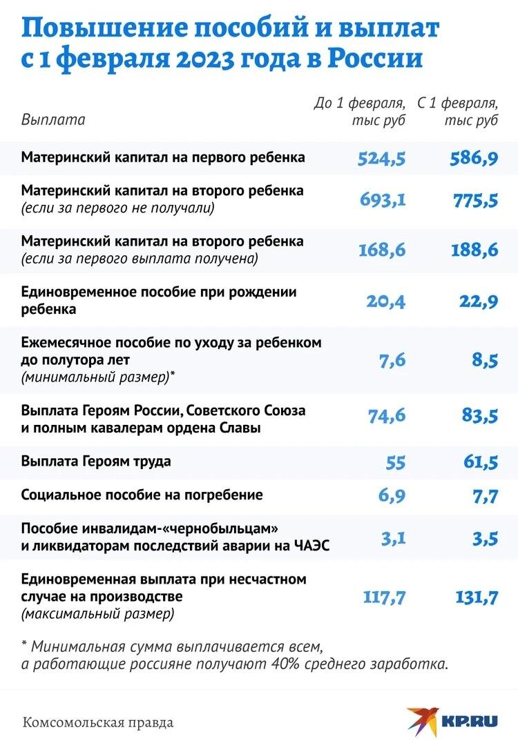 Выплаты по инвалидности 1. Выплаты по инвалидности 1