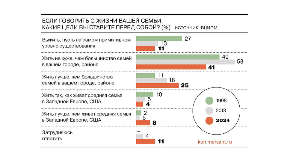 Сравнение модулей чисел. Сравните числа 43 и 7. Сравни -1/5 и -2/3. 1 и -1. Сравнение чисел с одинаковыми основаниями.