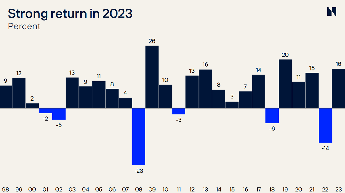 Вложение в инфляцию. Влияние инфляции на деятельность фирм. Вложение в инфляцию. Инфляция по годам в россии с 2019. Вложение в инфляцию.