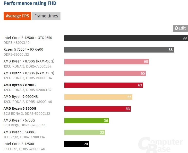 График оп. График оп. Биржа криптовалюты. График оп. График проведения собраний граждан надпись фото.