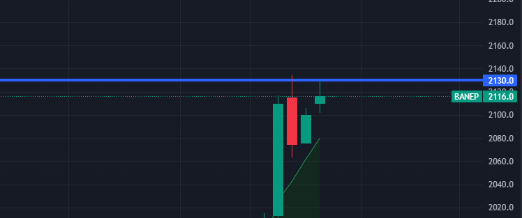 Сценарий BANEP 