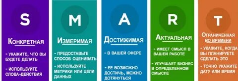 Кстати, метод целеполагания подходит не только для рабочей среды, но и для многих моментов, касающихся нас лично.