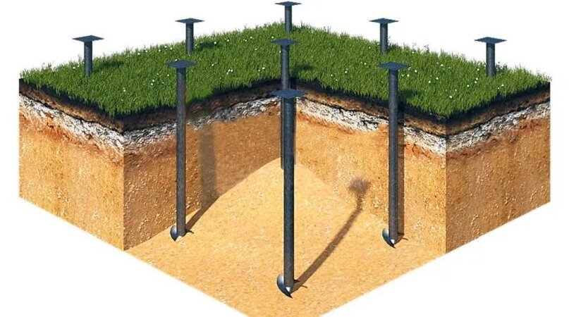 Схема свайно-винтового фундамента под стены