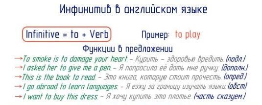 Функции инфинитива в русском - Telegraph