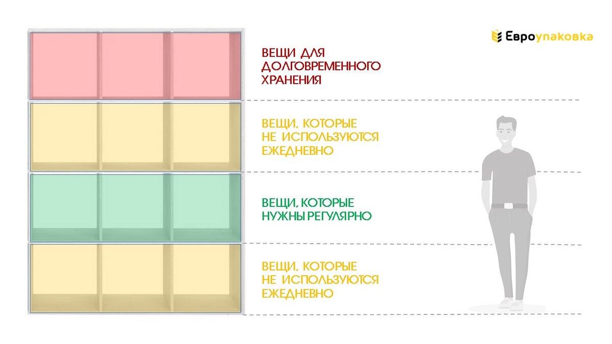 Распределение зон. Распределение зон ответственности. Распределение зон ответственности между сотрудниками. Типы рецепторов вкуса. Распределение ответственности.