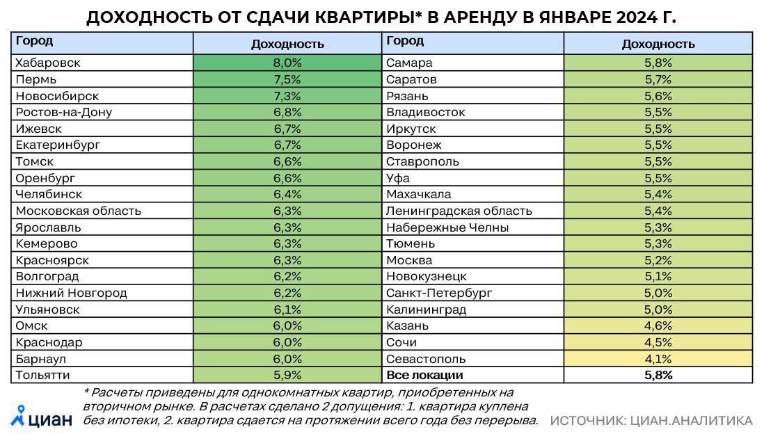 Стоит учиться в 40 лет