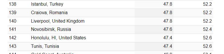 СКРИНШОТ СТРАНИЦЫ NUMBEO.COM/CRIME/