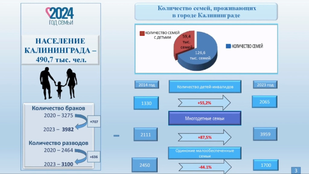 Максимальное количество сотрудников