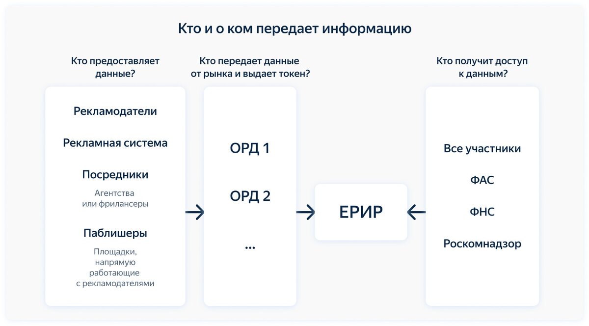 Взято из открытых источников