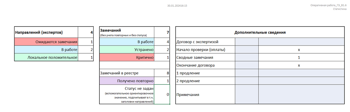 Вкладка "Статистика"