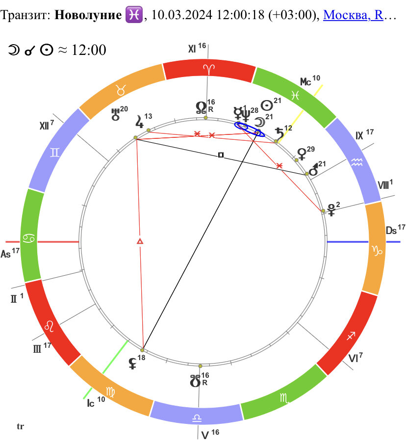 Новолуние в Рыбах 10.03.24 12:00 мск
