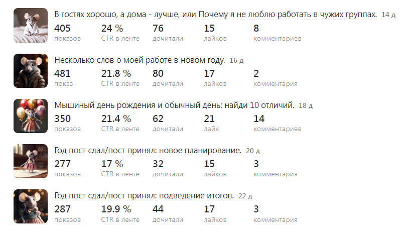 Вот такие неутешительные цифры я наблюдаю уже второй месяц.