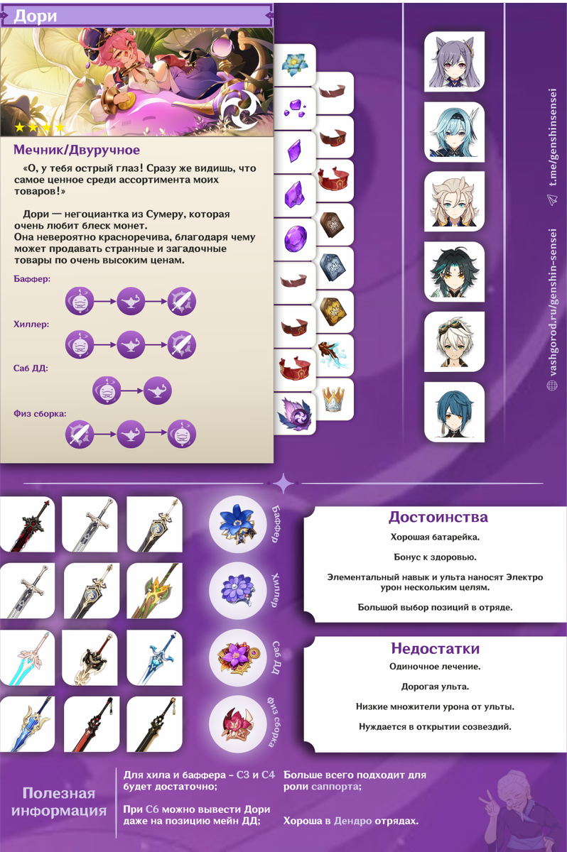 Дори: мини гайд