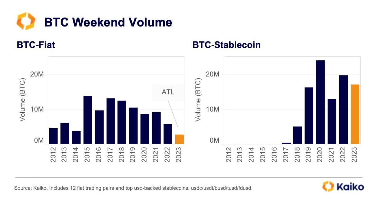 Курс евро на 12. График роста. 12 2023. Курс евро на 12. 12 2023.