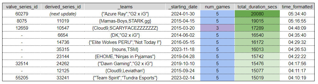 часы в дни. измерение времени. как определить время поичасам. сколько минут в часе. часы секундомер.