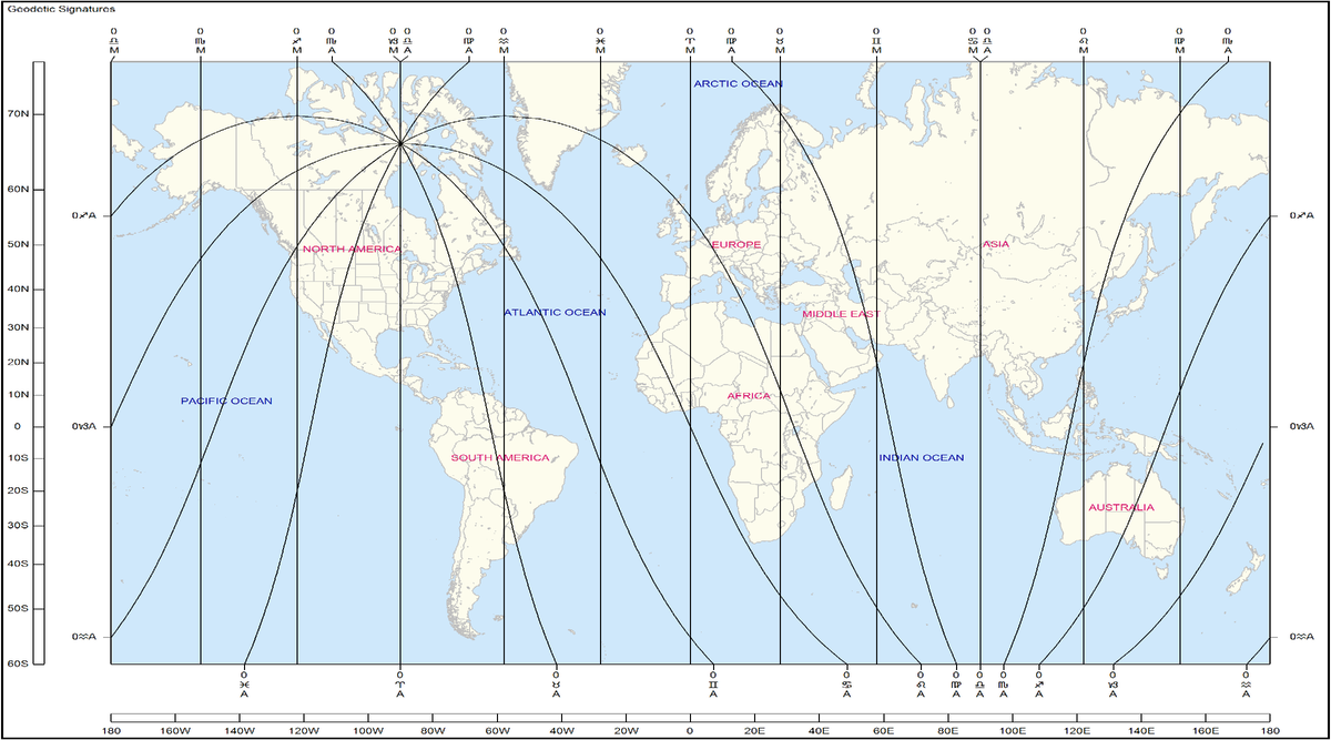Рис.1. Наглядное отображение геодезической проекции Сефариала