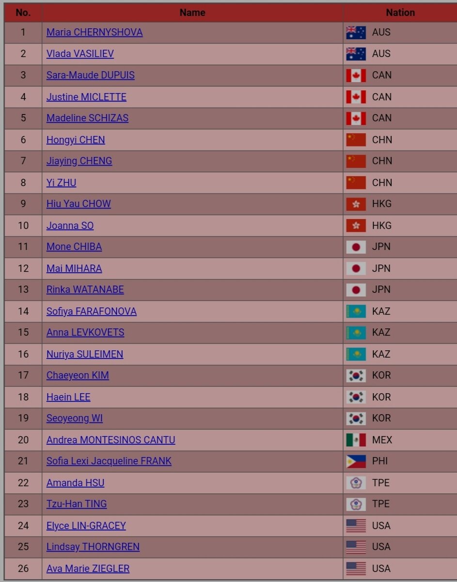 Ui мобильного приложения. переводить по номеру телефона. Strava приложение в телефоне. приложение по бронированию отелей. приложение в аппсторе.