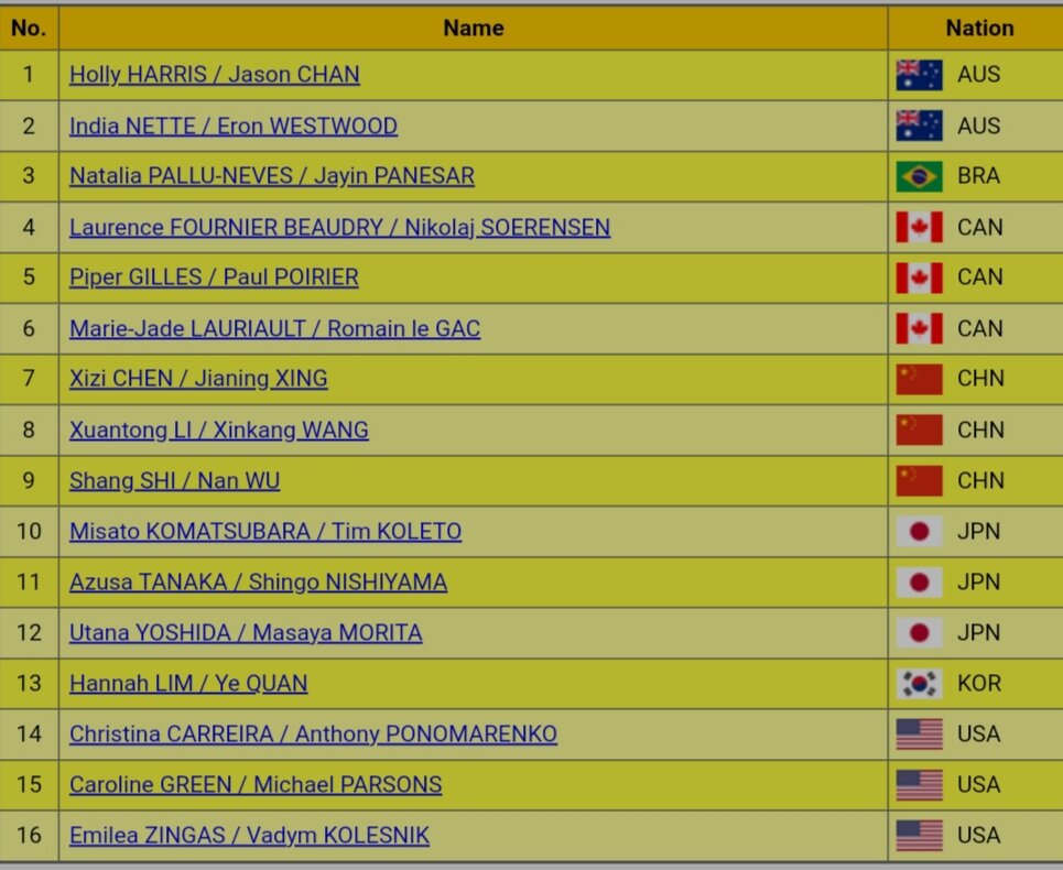 Весенний кубок 2022 арина аверина красноярск. Программа турнира. План мат боя. Программа турнира. Программа турнира.