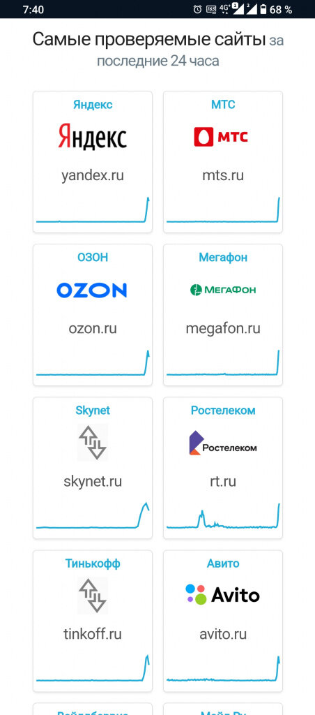 Что делать, если не открываются определённые сайты?