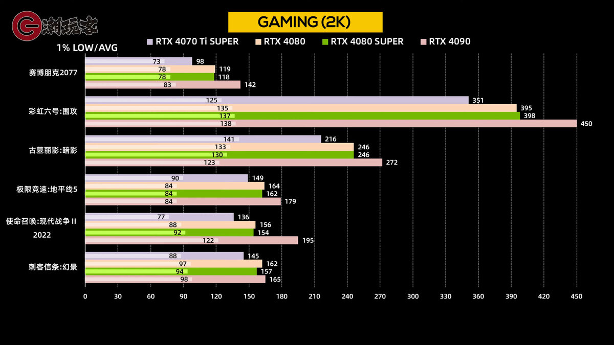 Nvidia geforce rtx 3070 характеристика