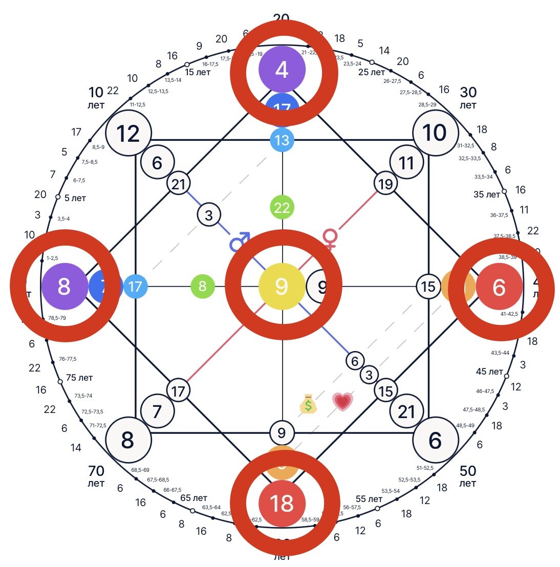 15 22 7 в матрице судьбы. Матрица судьбы натальи ладини. Наталья ладини матрица. Нумерология матрица судьбы. 15 22 7 в матрице судьбы.