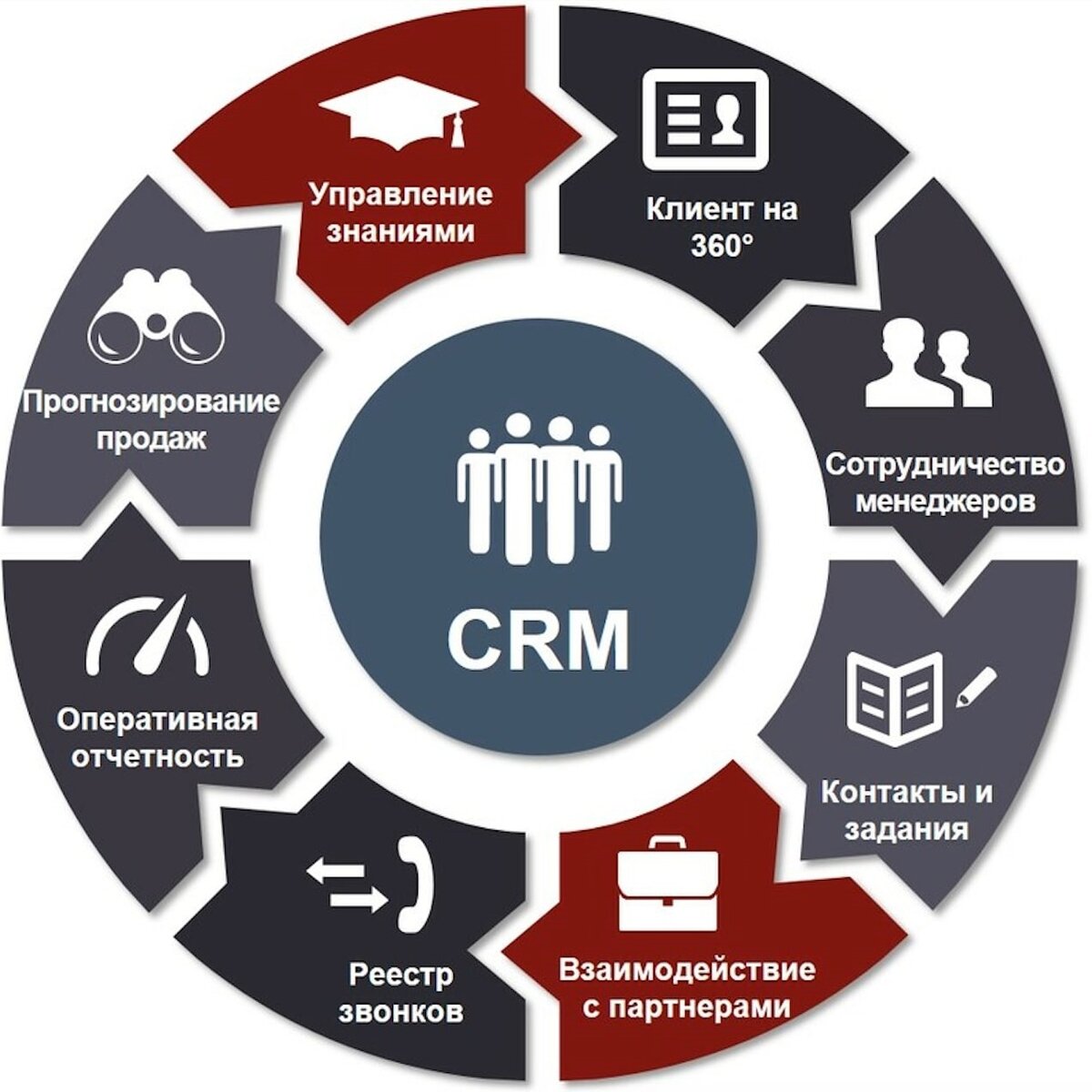 Корпоративного контента. CRM системы управления взаимоотношениями с клиентами. GRM - система управления ЗВАИМООТНОШЕНИЯ С клиентами. CRM (customer relationship Management) системы. CRM системы что это.