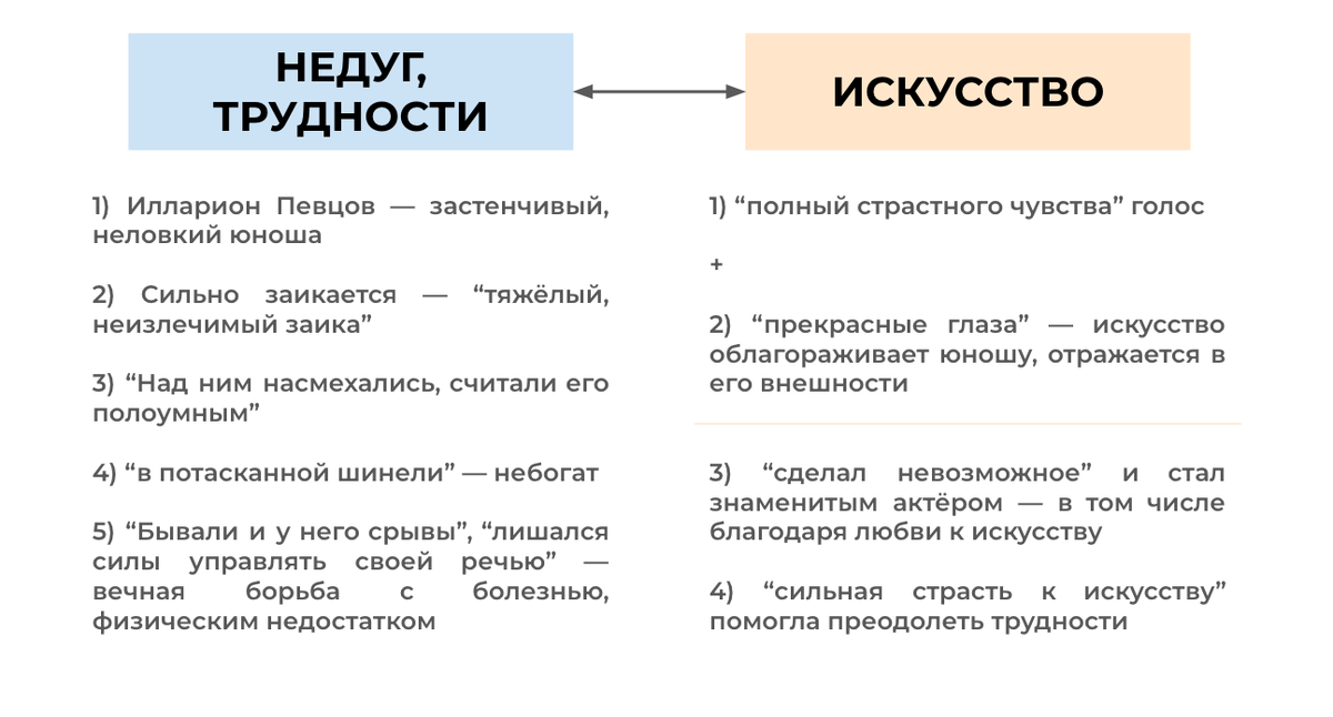 Сгруппируем найденные в тексте мысли по примерам