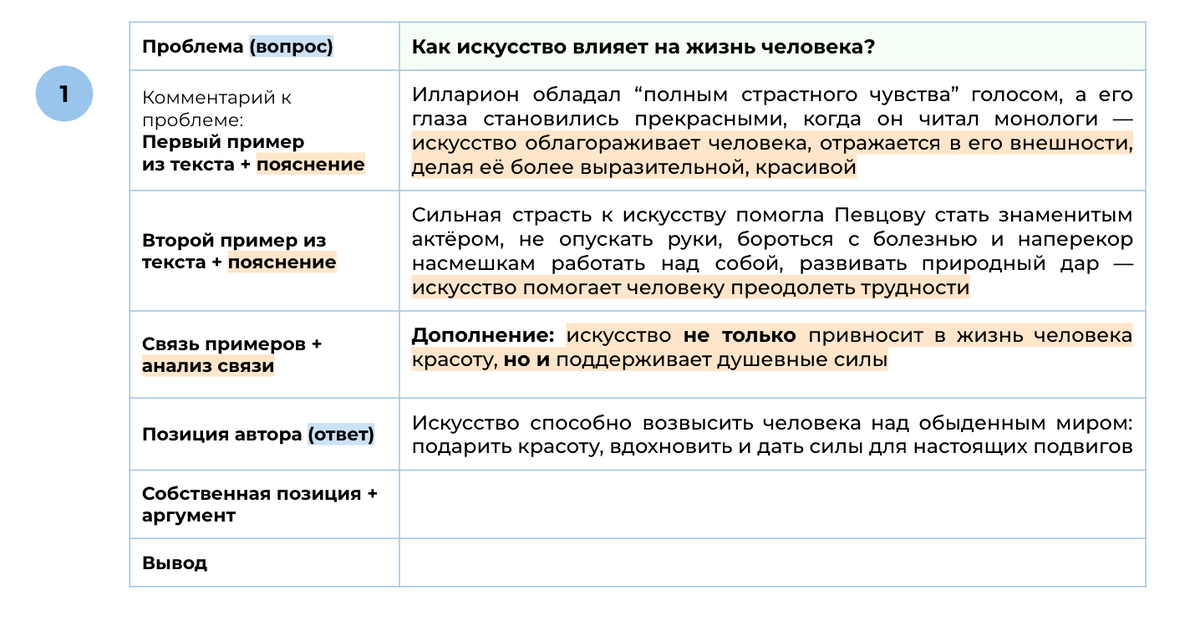Таблица 1 решение проблем как стать. Сформулируйте 5 своих проблем. Проблемы и их решения. Проблемы в классе и пути их решения. Формулировка проблемы проекта.