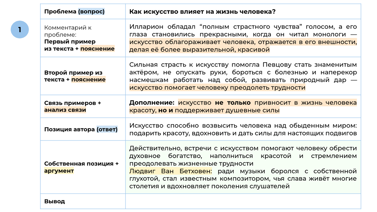 Сочинение ЕГЭ (27) по тексту А.Я. Бруштейн 