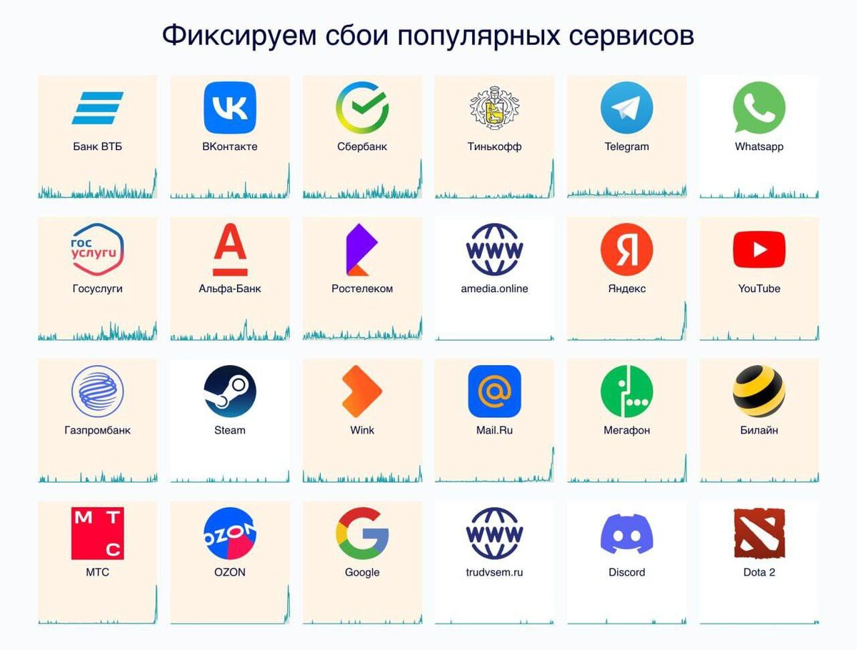 В России массовый сбой в интернете, не работают или работают со сбоями сайты  банков и такси, игровые сервисы, маркетплейсы и так далее. | Светофор  Новостей: Сигналы Информации | Дзен