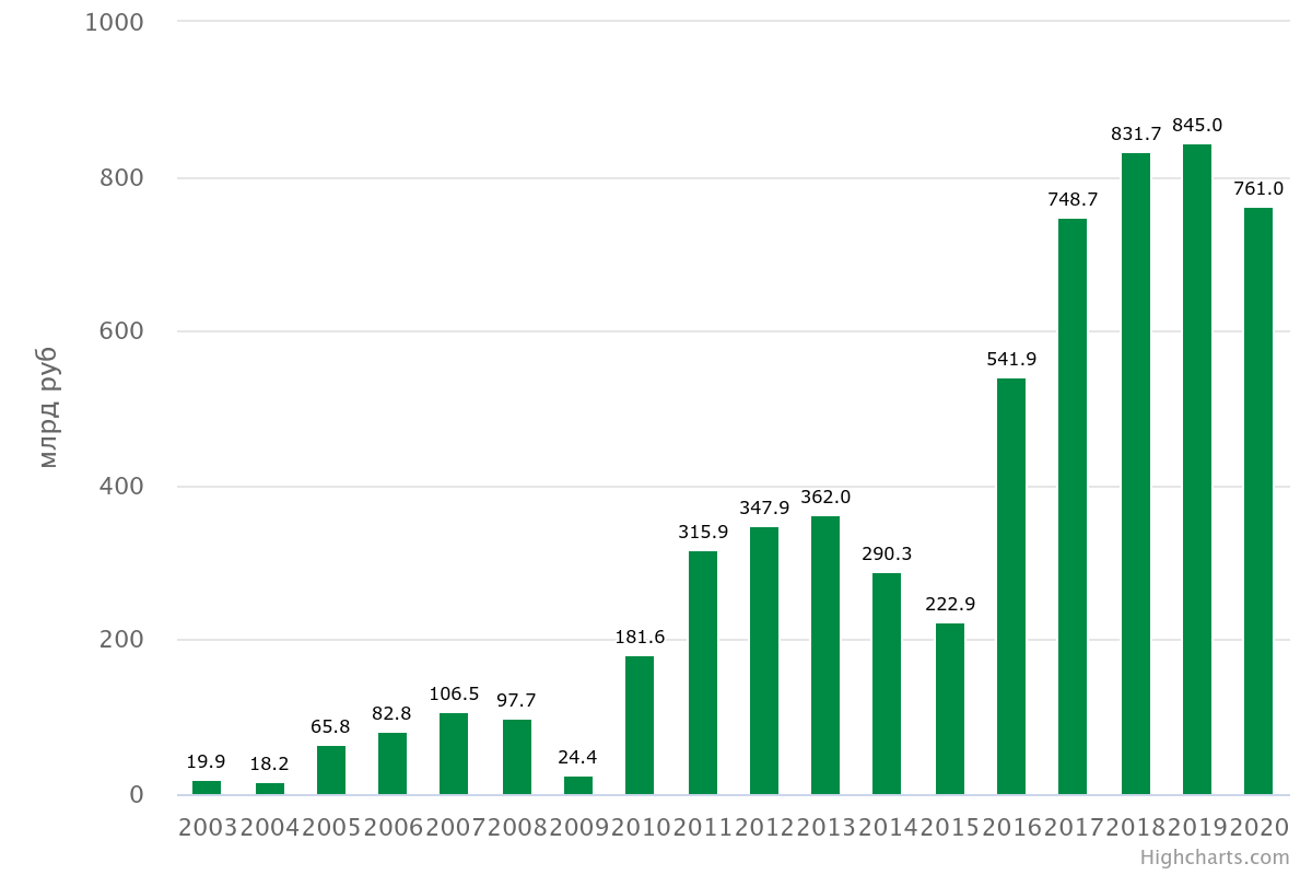 Сбербанк итоги 2023