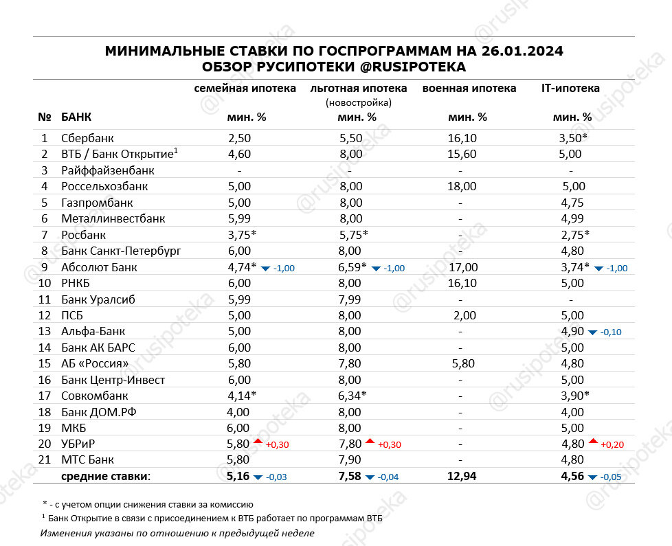 Государственные программы по охране здоровья. Результаты гос программ. Программа развитие образования. Государственные программы и проекты. Государственные программы в сфере здравоохранения.